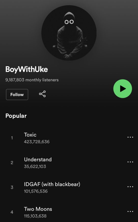 BoyWithUkes Spotify and most popular songs.